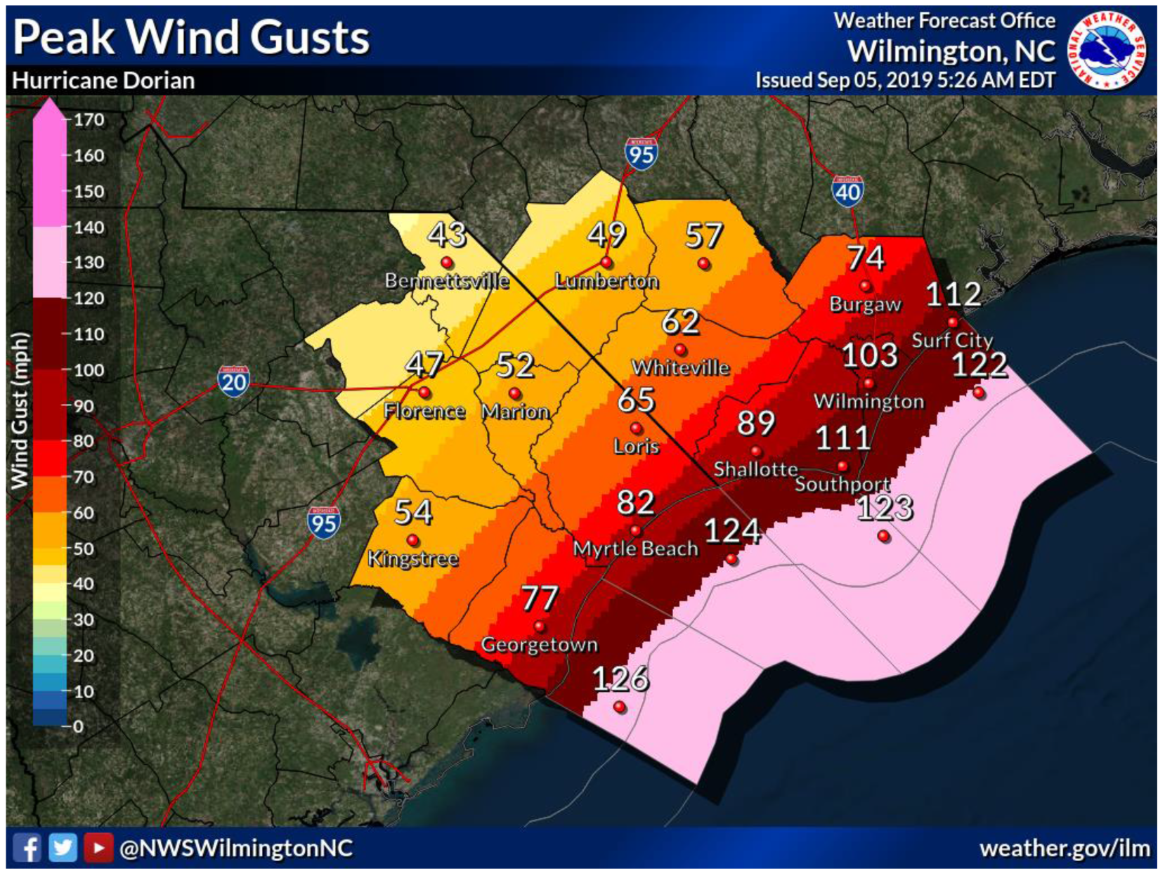 peak_wind_gusts.png
